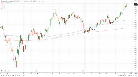 can i buy hermes stock|hermes share price today.